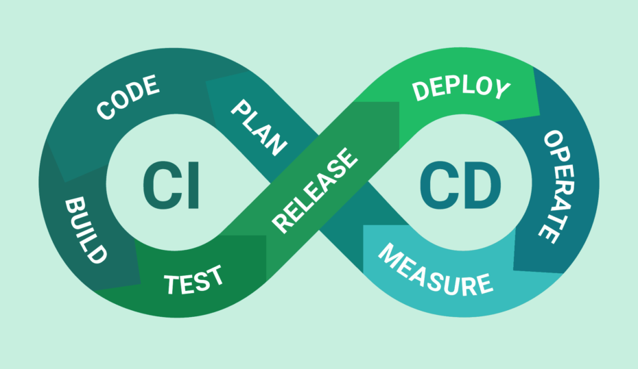 Optimizing Developer Workflows with CI/CD and Automation