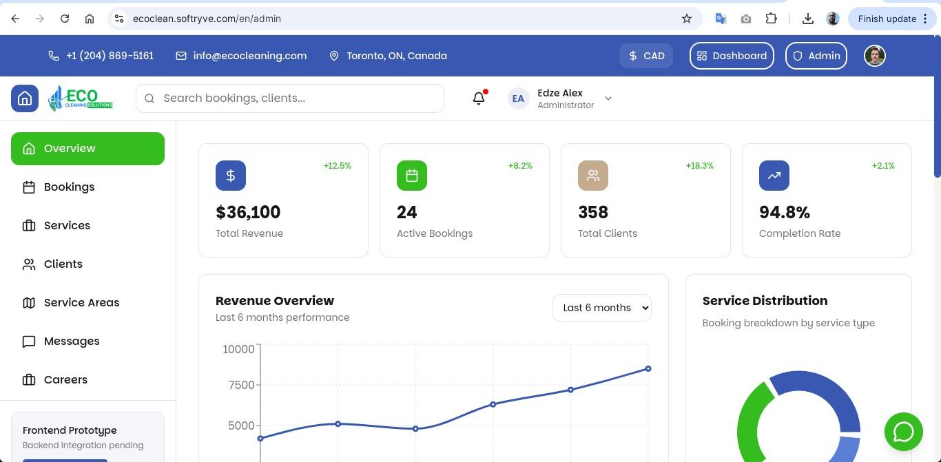 ADMIN DASHBOARD DEMO